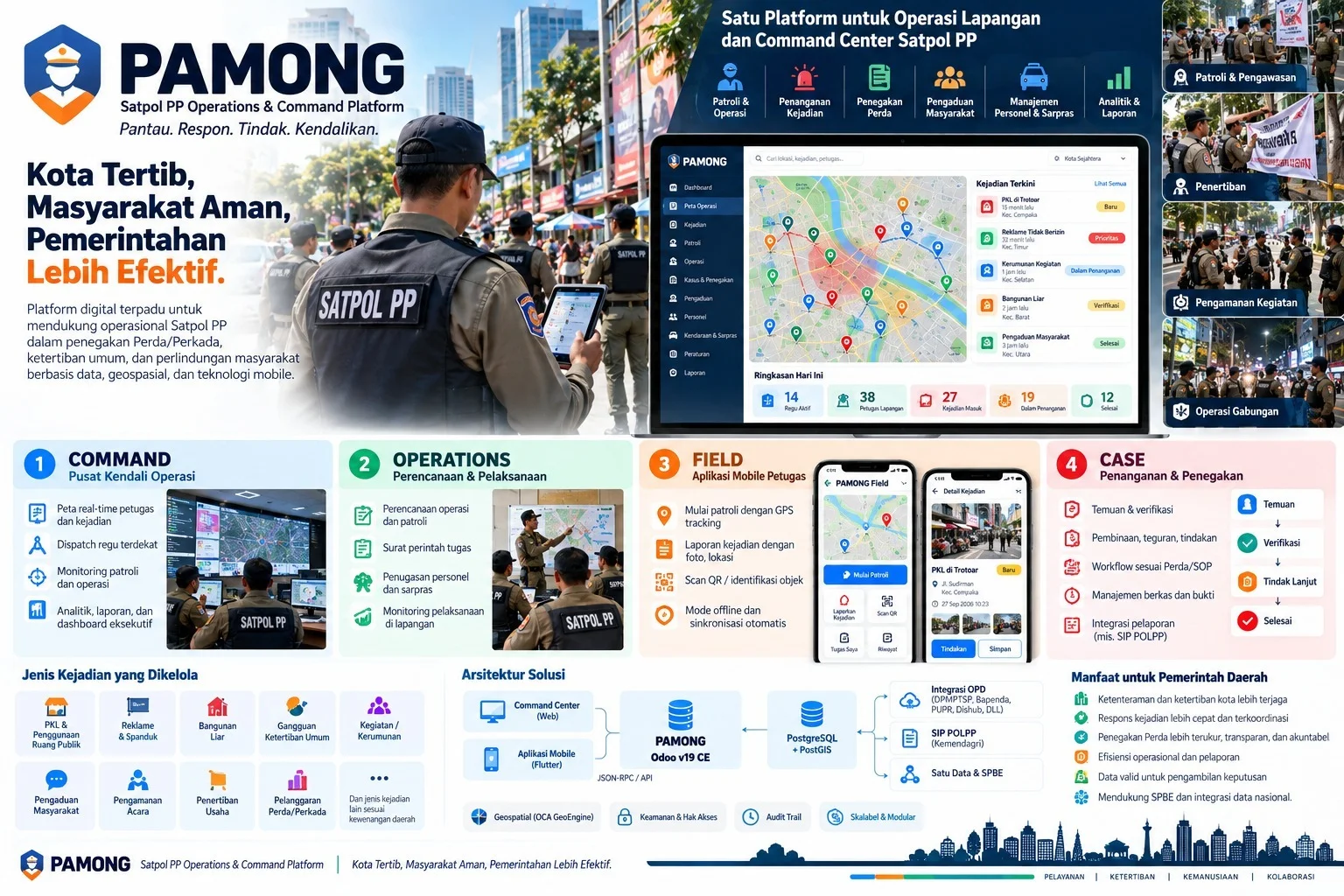 PAMONG product overview showing the command center map, four modules Command, Operations, Field and Case, mobile reporting and government integration architecture.