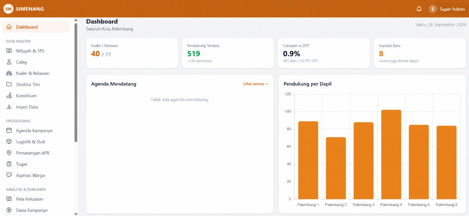 SIMENANG dashboard overview, presented with orange header and chart or map accents.