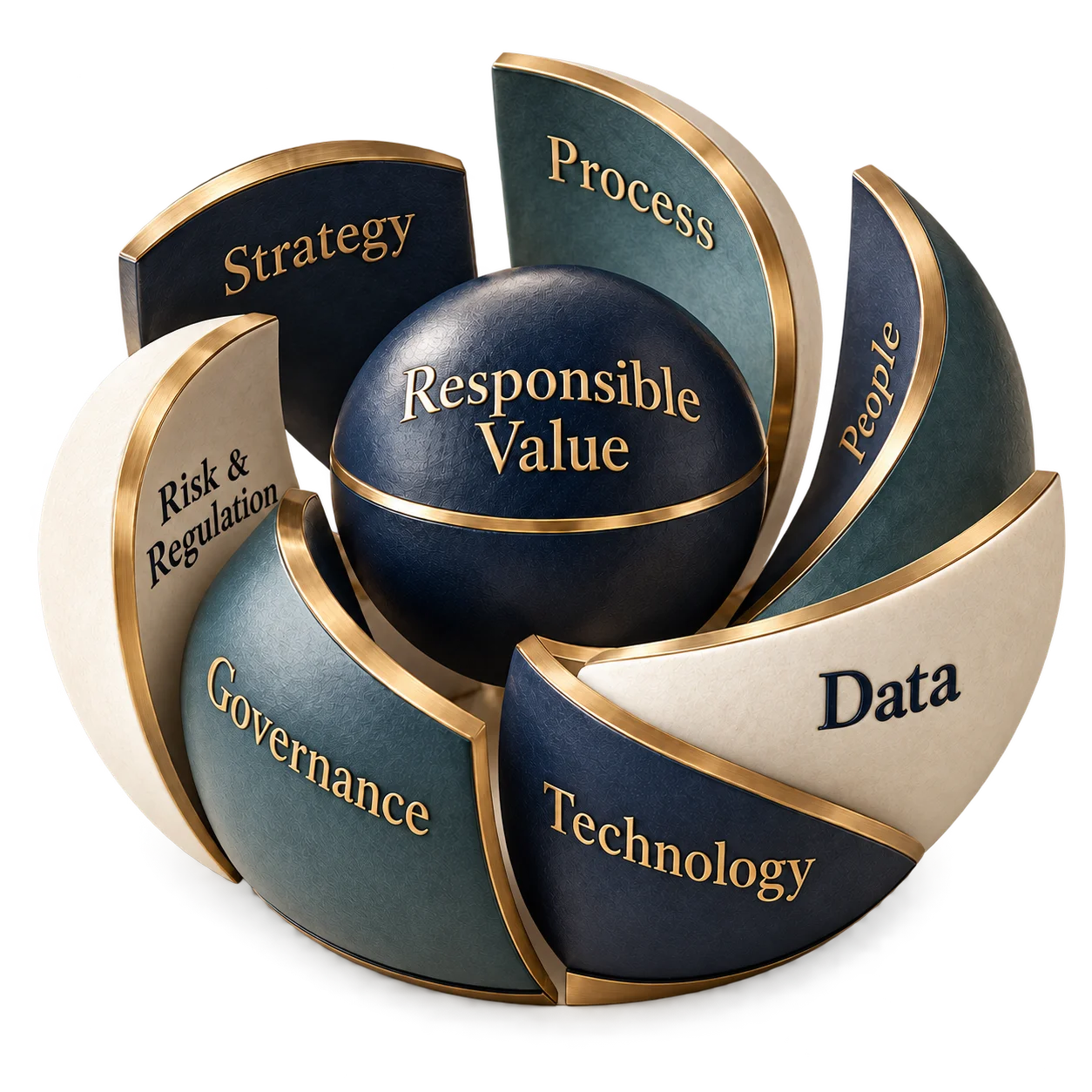Seven sculptural petals inscribed Strategy, Process, People, Data, Technology, Governance, and Risk & Regulation surround a navy sphere inscribed Responsible Value. Gold and navy lettering follows the curved material surfaces.